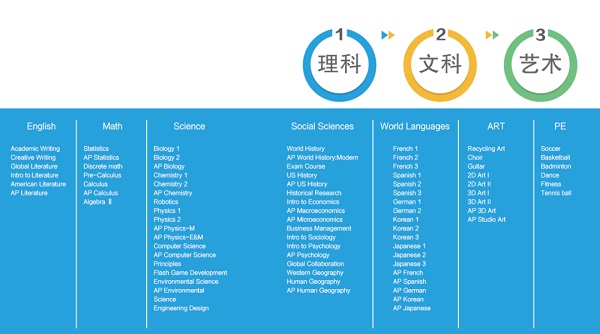 上海美高学校课程设置.jpg