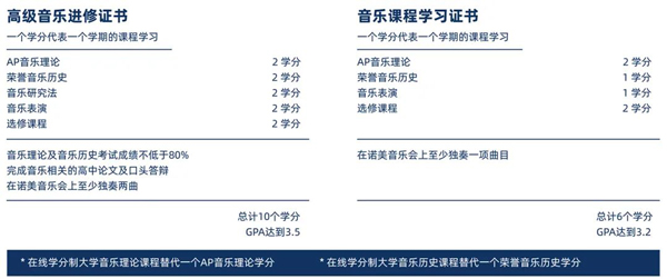 上海诺美学校音乐证书项目2.jpg
