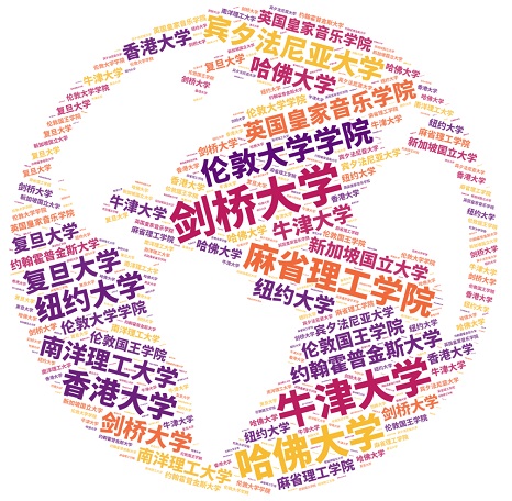 上海燎原双语学校高中国际课程班名校师资.jpg