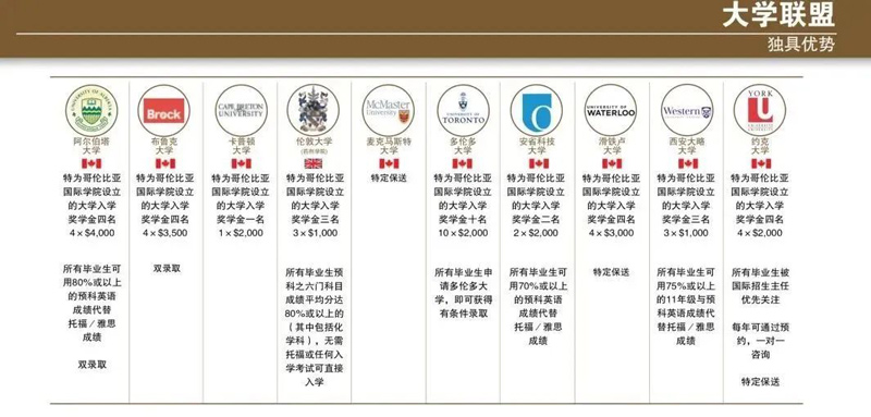 多大全球合作学校大学联盟录取保障.jpg