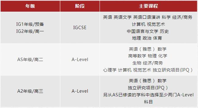 燎原A-Level项目课程开设计划.jpg