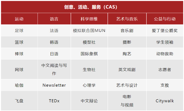 燎原双语高中CAS活动.jpg