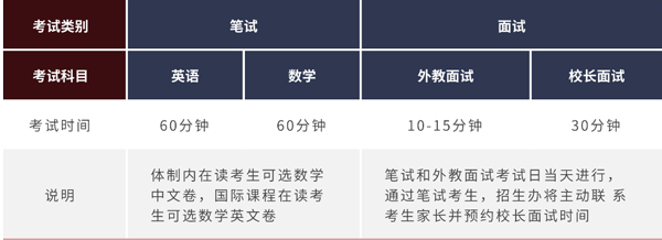 入学考试科目