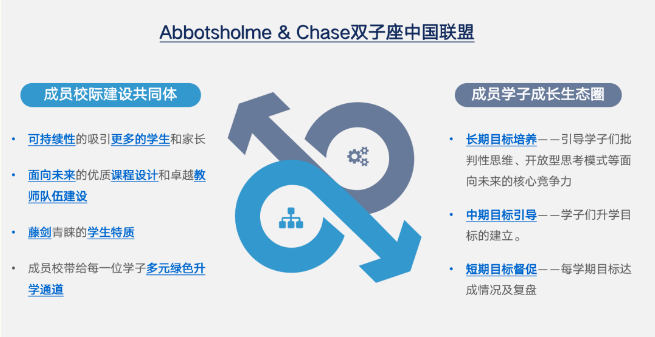 英澳美是双子座中国联盟成员校之一.png
