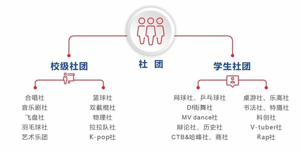 上海英澳美行中国际社团.jpg