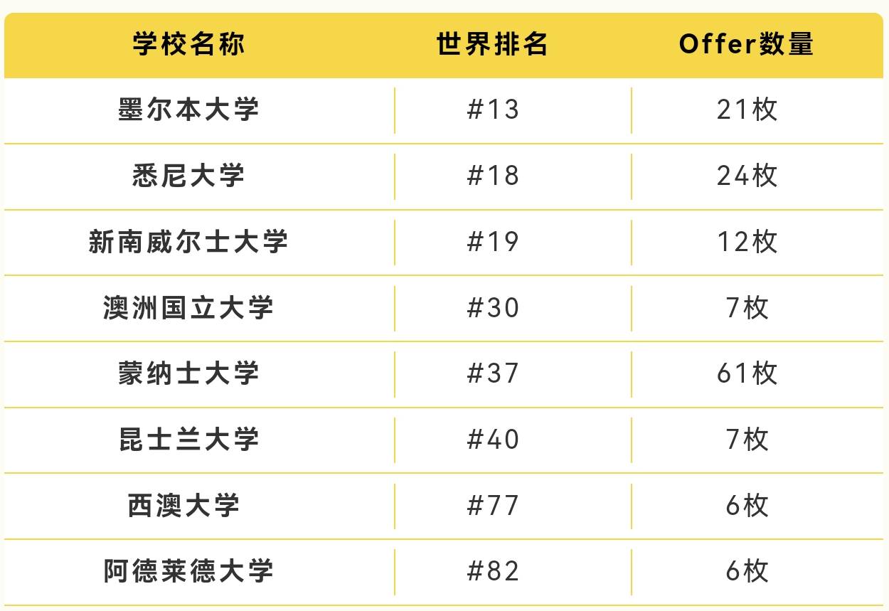 英澳美行中国际毕业生录取院校.jpg
