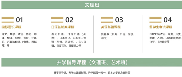上海常青日本高中课程设置（文理班）