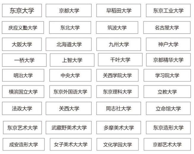 上海常青学校中日班推荐大学