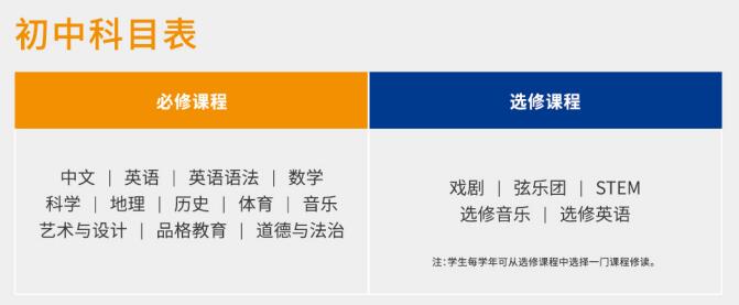 耀华临港初中科目表