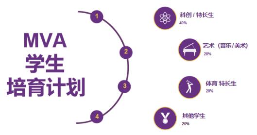 上海梦沃未来学院2024年学生培育计划.jpg