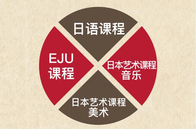青浦协和高中部龙樱书院课程设置.jpg
