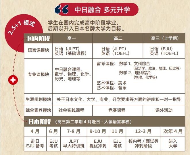 青浦协和高中部龙樱书院升学模式.jpg