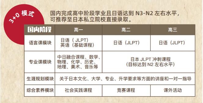 青浦协和高中部龙樱书院3+0模式.jpg