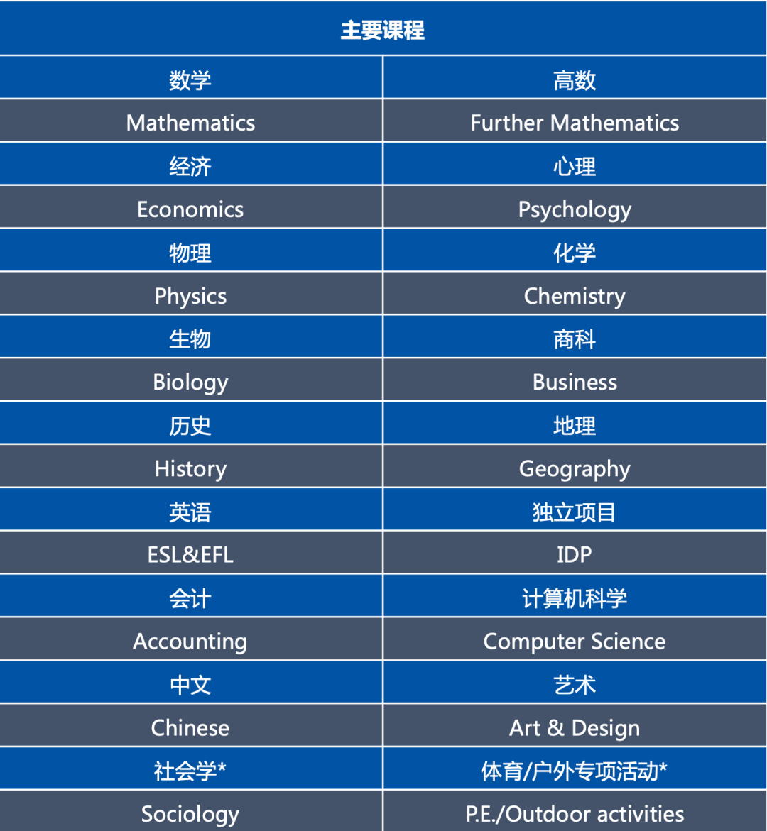 光华启迪课程设置