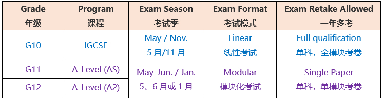 考试时间